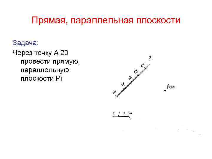 Прямая, параллельная плоскости Задача: Через точку А 20 провести прямую, параллельную плоскости Рi 