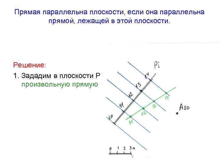 Решить плоскость. Прямая параллельная заданной плоскости. Прямая параллельна плоскости если. Задать прямую параллельную плоскости. Плоскость заданная параллельными прямыми.