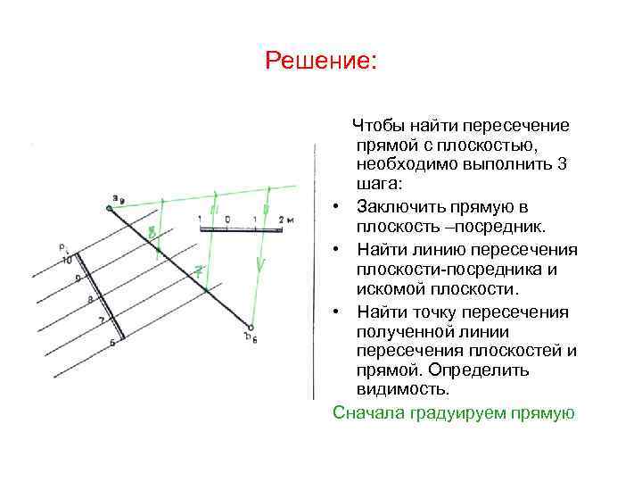 Решение: Чтобы найти пересечение прямой с плоскостью, необходимо выполнить 3 шага: • Заключить прямую