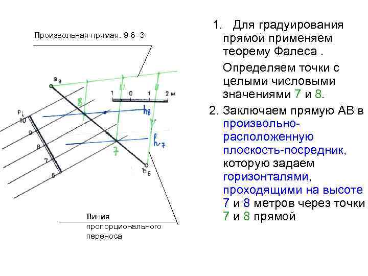 Произвольная прямая. 9 -6=3 Линия пропорционального переноса 1. Для градуирования прямой применяем теорему Фалеса.
