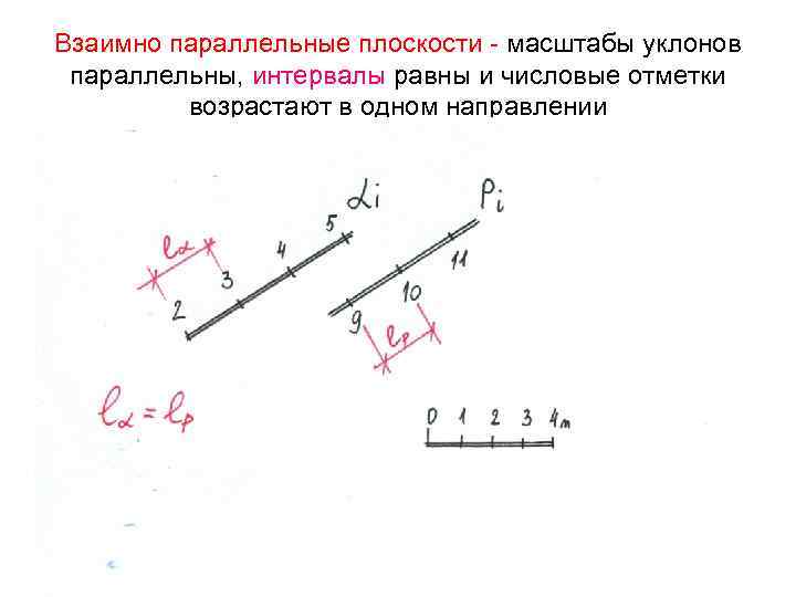 Взаимно параллельные плоскости - масштабы уклонов параллельны, интервалы равны и числовые отметки возрастают в