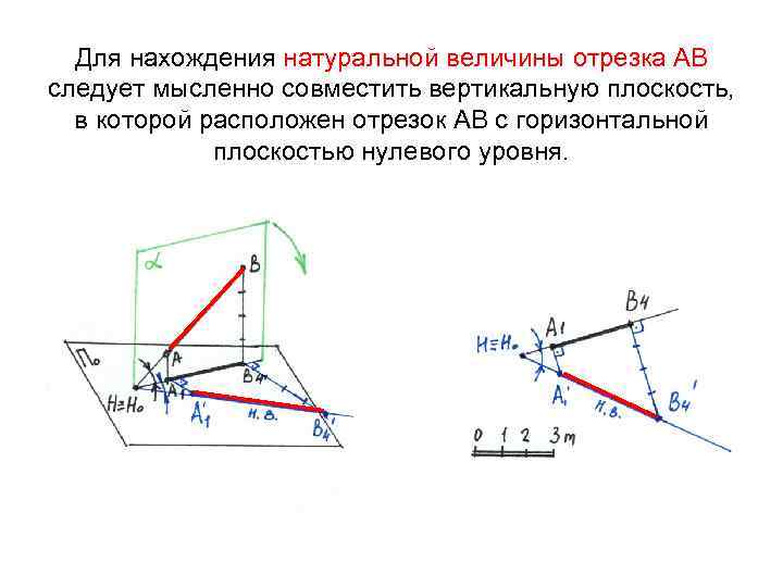 Для нахождения натуральной величины отрезка АВ следует мысленно совместить вертикальную плоскость, в которой расположен