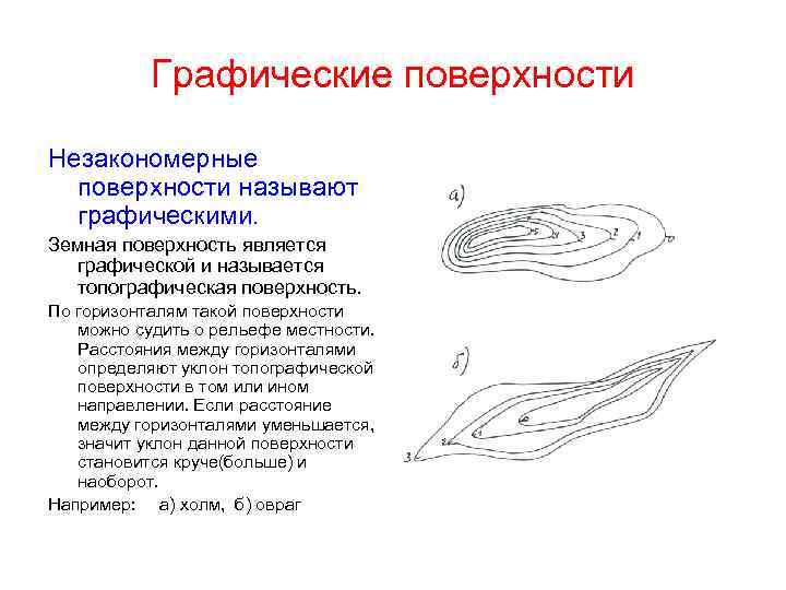 Графические поверхности Незакономерные поверхности называют графическими. Земная поверхность является графической и называется топографическая поверхность.