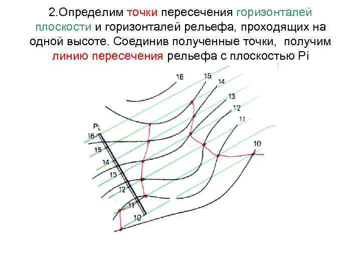 2. Определим точки пересечения горизонталей плоскости и горизонталей рельефа, проходящих на одной высоте. Соединив