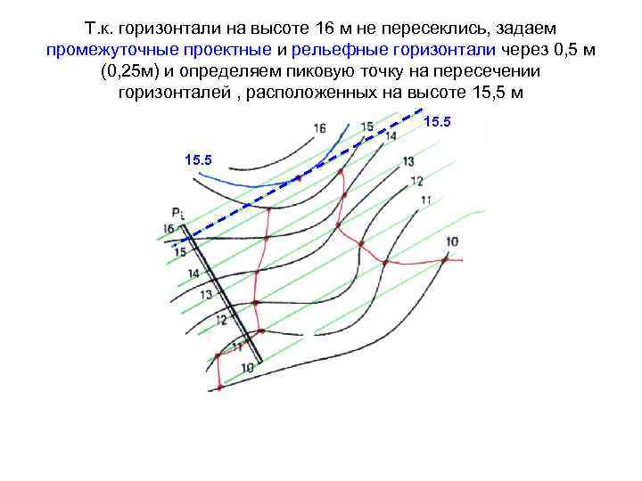 Т. к. горизонтали на высоте 16 м не пересеклись, задаем промежуточные проектные и рельефные