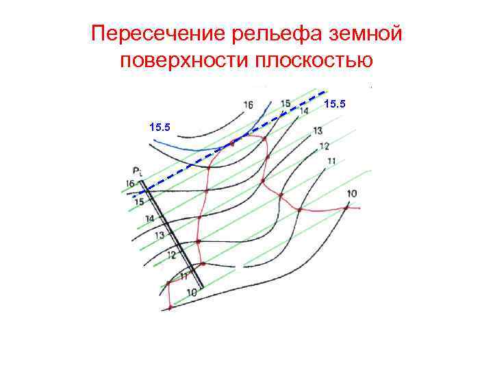 Пересечение рельефа земной поверхности плоскостью 15. 5 
