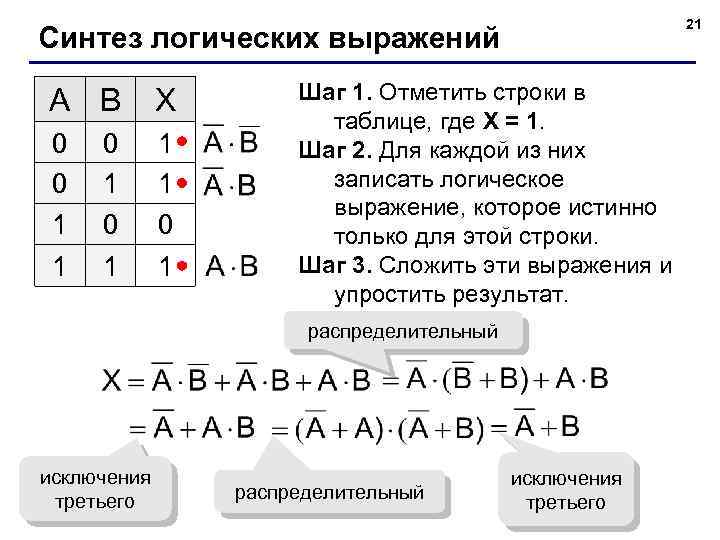 Какое из логических выражений соответствует следующей схеме avb