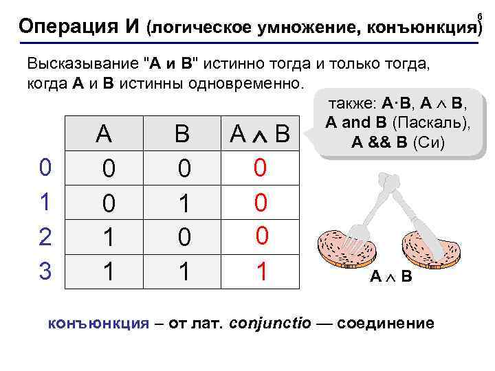 Как называется регистр с помощью которого в компьютере реализуется операция умножение