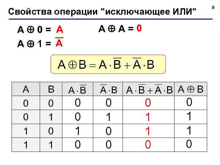 Свойства операции 