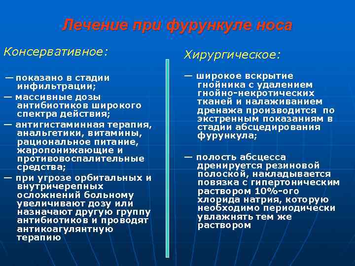 Лечение при фурункуле носа Консервативное: Хирургическое: — показано в стадии инфильтрации; — массивные дозы