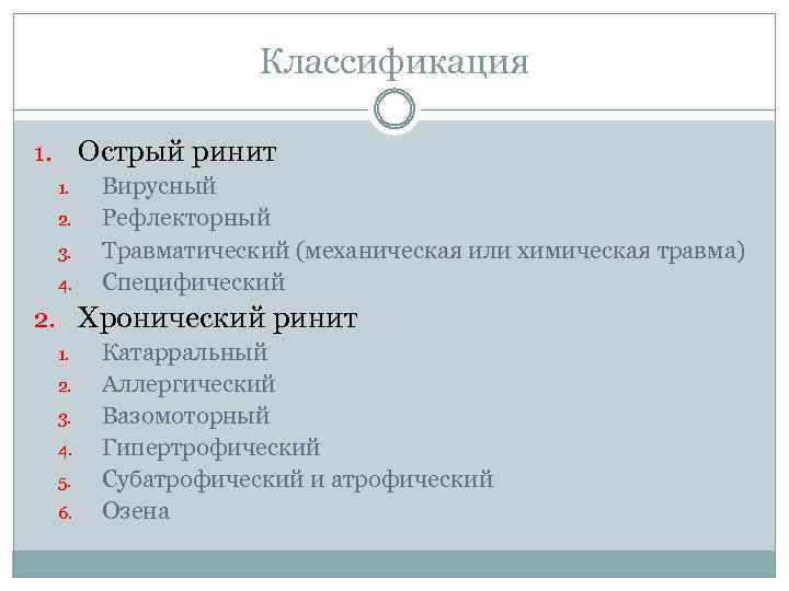 Классификация Острый ринит 1. 1. 2. 3. 4. Вирусный Рефлекторный Травматический (механическая или химическая