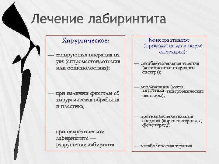 Хирургическое: Консервативное (проводится до и после операции): диуретики, 