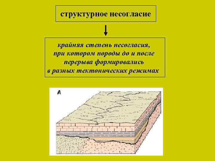 структурное несогласие крайняя степень несогласия, при котором породы до и после перерыва формировались в