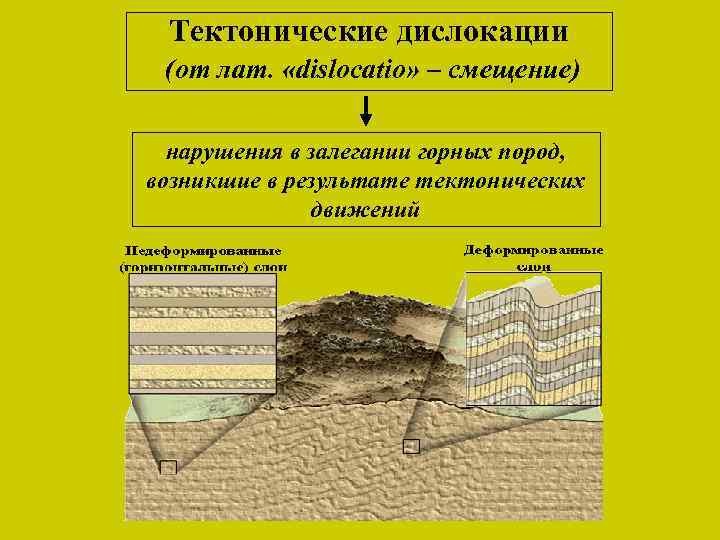 Тектонические дислокации (от лат. «dislocatio» – смещение) нарушения в залегании горных пород, возникшие в
