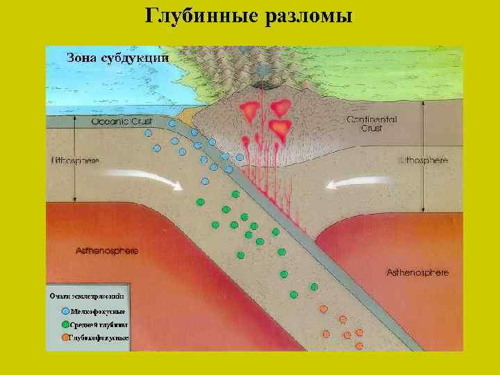 Глубинные разломы 