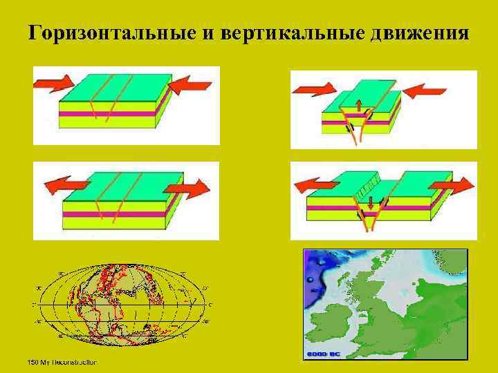 Горизонтальные и вертикальные движения 1 