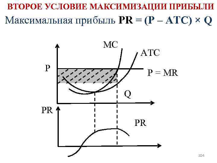 Максимальная прибыль