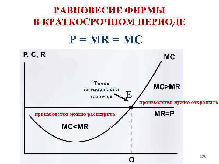 Виды фирм в краткосрочном периоде