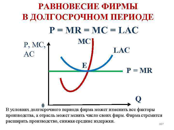 В долгосрочном периоде постоянные издержки