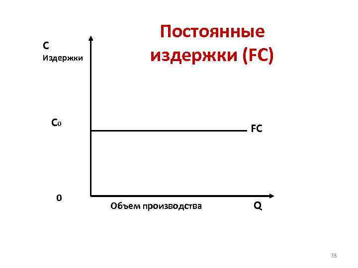 Постоянные издержки не зависят от. Постоянные издержки. Постоянные издержки график. Постоянные и переменные издержки график. Переменные издержки график.