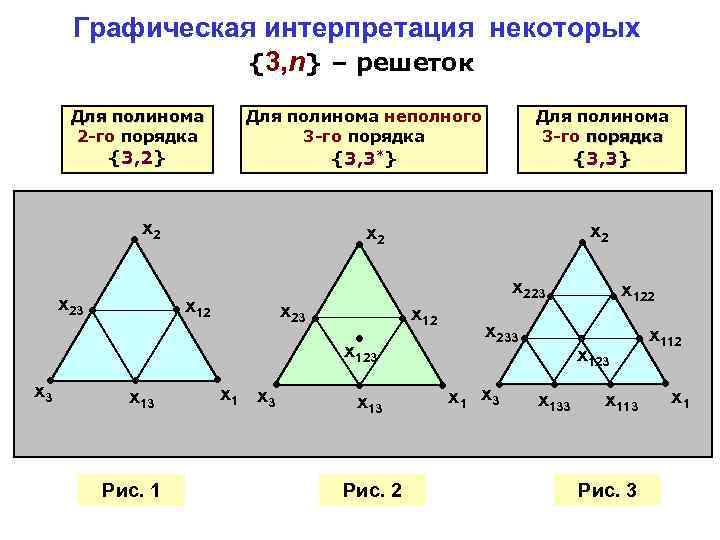 Выбор схемы или модели эксперимента