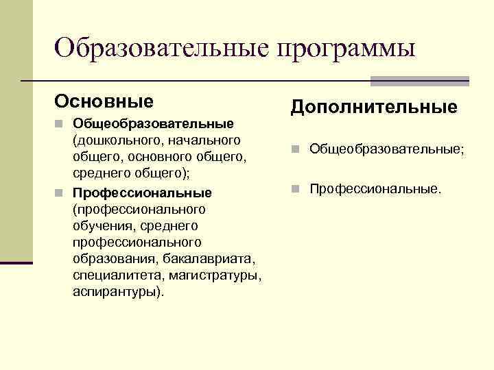 Образовательные программы Основные n Общеобразовательные (дошкольного, начального общего, основного общего, среднего общего); n Профессиональные