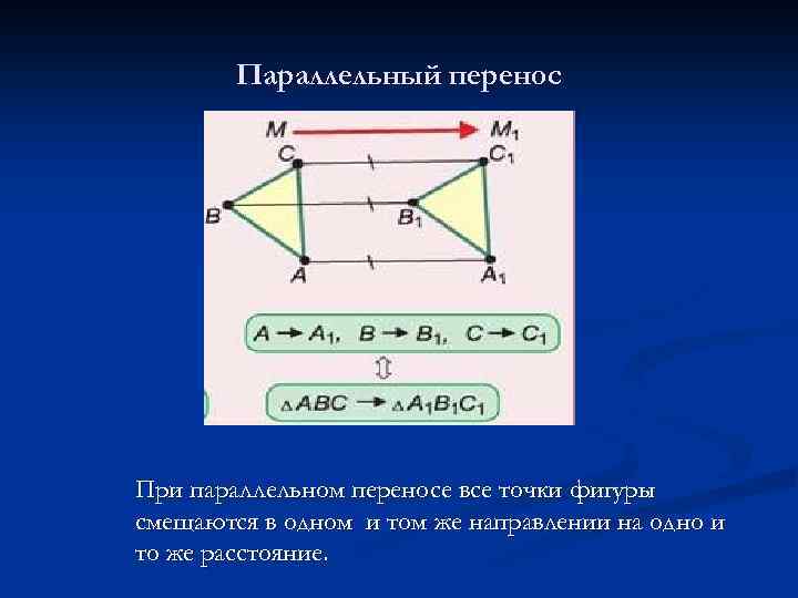 Параллельный перенос При параллельном переносе все точки фигуры смещаются в одном и том же