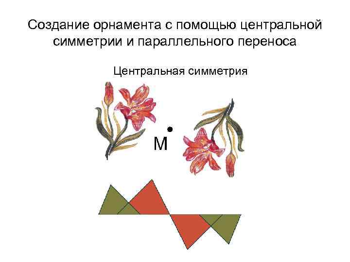 Создание орнамента с помощью центральной симметрии и параллельного переноса Центральная симметрия 