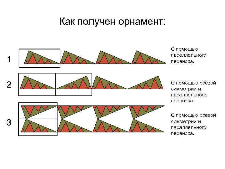 Как получен орнамент: 1 2 3 С помощью параллельного переноса. С помощью осевой симметрии