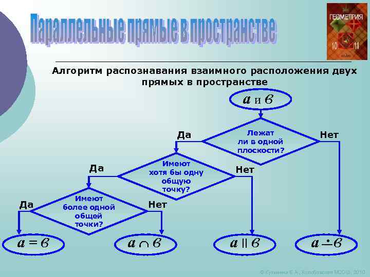 Алгоритм распознавания взаимного расположения двух прямых в пространстве аив Да Да Да а=в Имеют