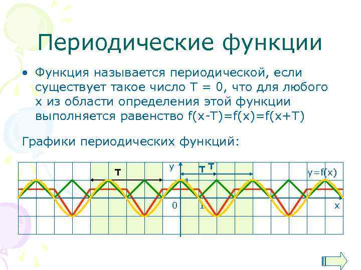 Периодические функции • Функция называется периодической, если существует такое число Т = 0, что