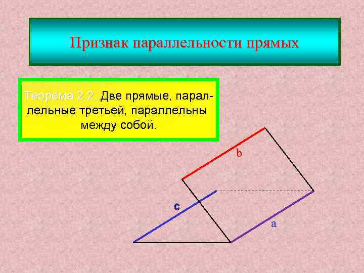 Признак параллельности прямых Теорема 2. 2. Две прямые, параллельные третьей, параллельны между собой. b
