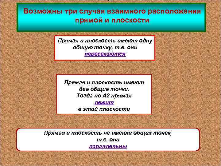 а 1 Возможны три случая взаимного расположения прямой и плоскости Прямая и плоскость имеют