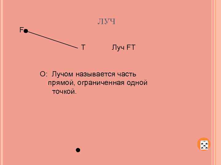 ЛУЧ F T Луч FT О: Лучом называется часть прямой, ограниченная одной точкой. 