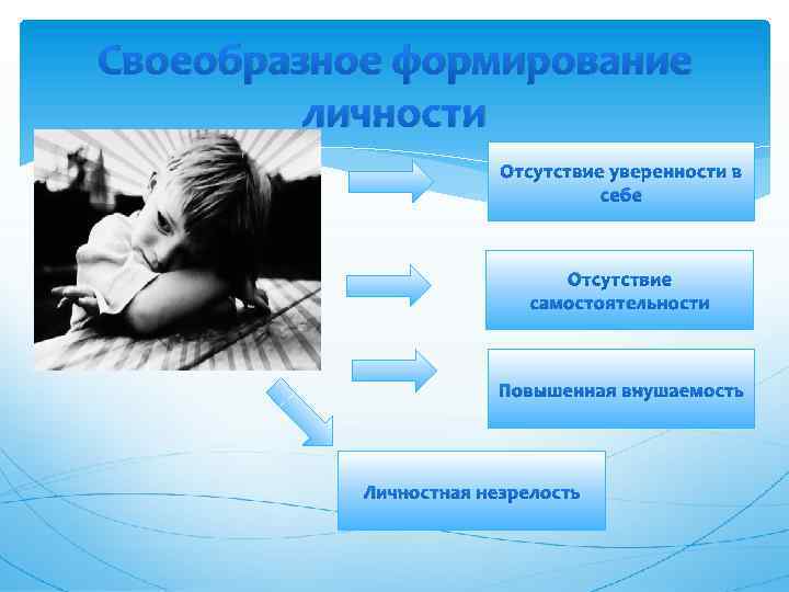 Своеобразное формирование личности Отсутствие уверенности в себе Отсутствие самостоятельности Повышенная внушаемость Личностная незрелость 
