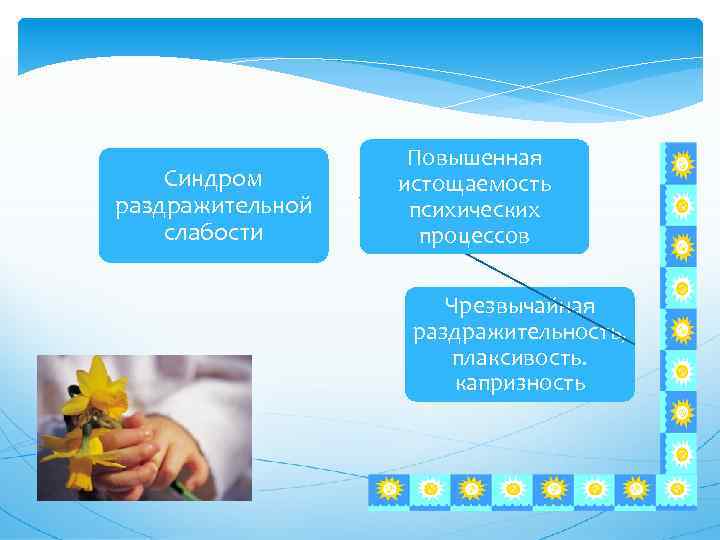 Синдром раздражительной слабости Повышенная истощаемость психических процессов Чрезвычайная раздражительность, плаксивость. капризность 