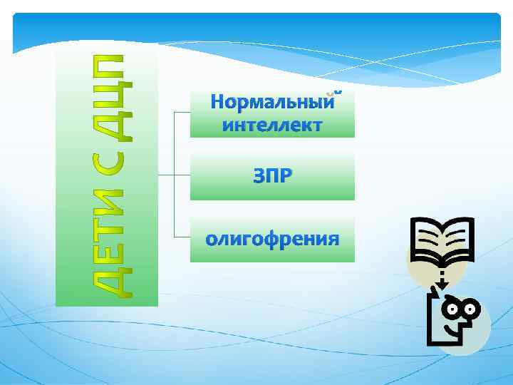 Нормальный интеллект ЗПР олигофрения 