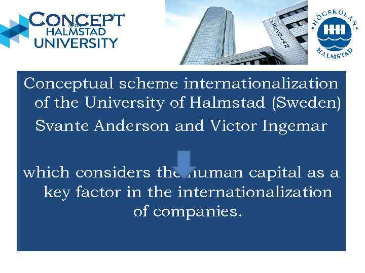 Concept of the Conceptual scheme internationalization of the University of Halmstad (Sweden) Svante Anderson