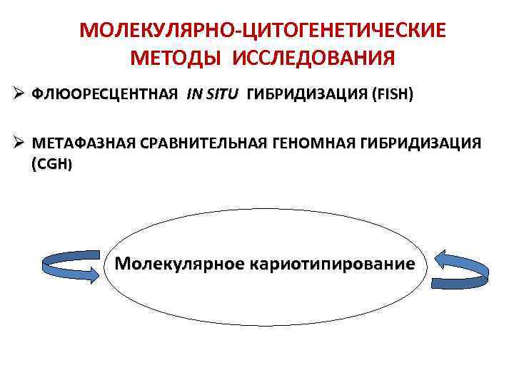 МОЛЕКУЛЯРНО-ЦИТОГЕНЕТИЧЕСКИЕ МЕТОДЫ ИССЛЕДОВАНИЯ Ø ФЛЮОРЕСЦЕНТНАЯ IN SITU ГИБРИДИЗАЦИЯ (FISH) Ø МЕТАФАЗНАЯ СРАВНИТЕЛЬНАЯ ГЕНОМНАЯ ГИБРИДИЗАЦИЯ