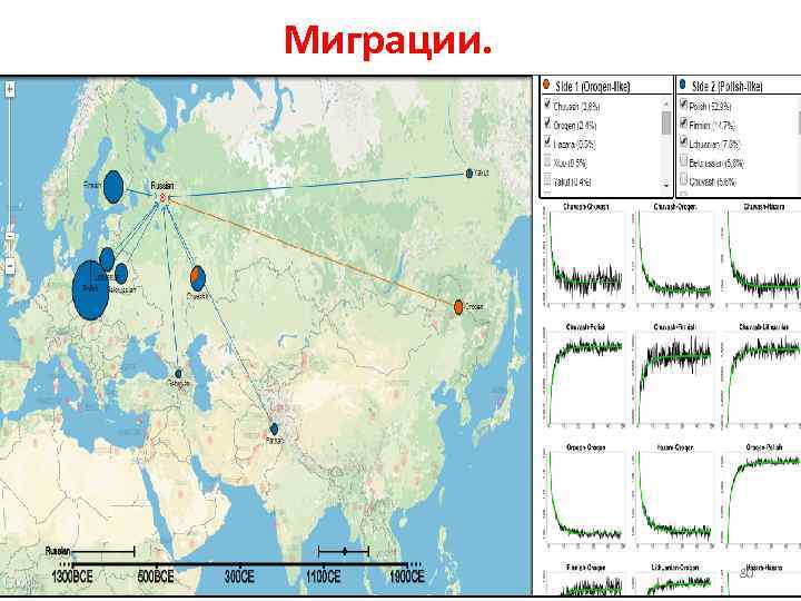 Миграции. 80 