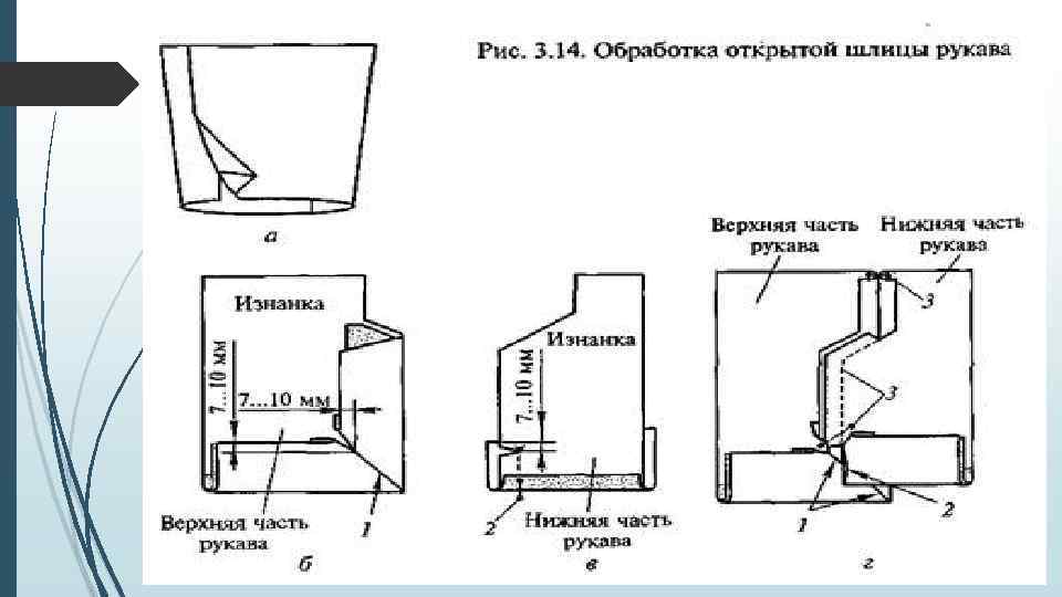 Технический рисунок шлицы