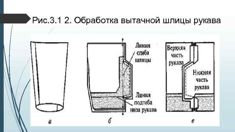 Рукав со шлицей. Обработка вытачной шлицы рукава. Схема обработки рукава. Обработка отлетной шлицы в рукавах. Обработка низа рукава со шлицей.