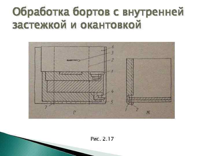 Обработка бортов с внутренней застежкой и окантовкой Рис. 2. 17 