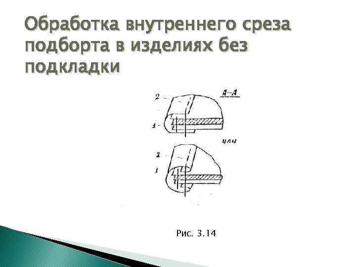 Обработка внутреннего среза подборта в изделиях без подкладки Рис. 3. 14 