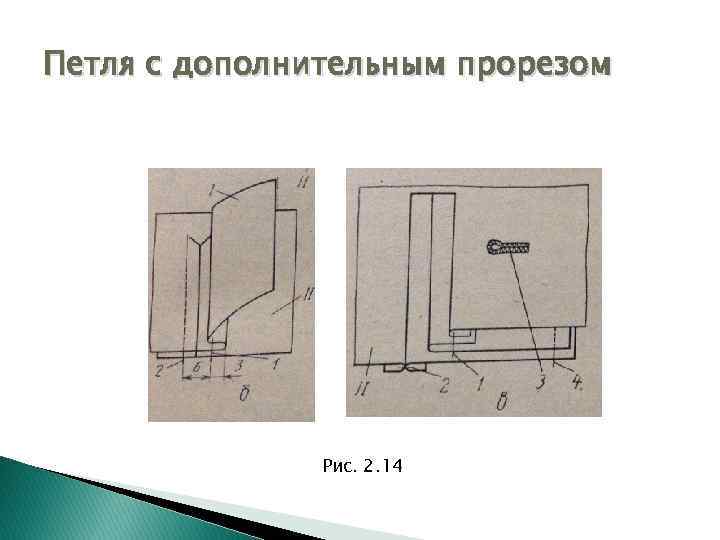 Петля с дополнительным прорезом Рис. 2. 14 