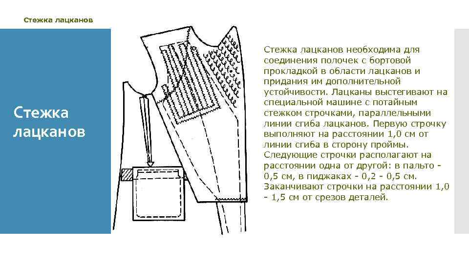 Стежка лацканов необходима для соединения полочек с бортовой прокладкой в области лацканов и придания