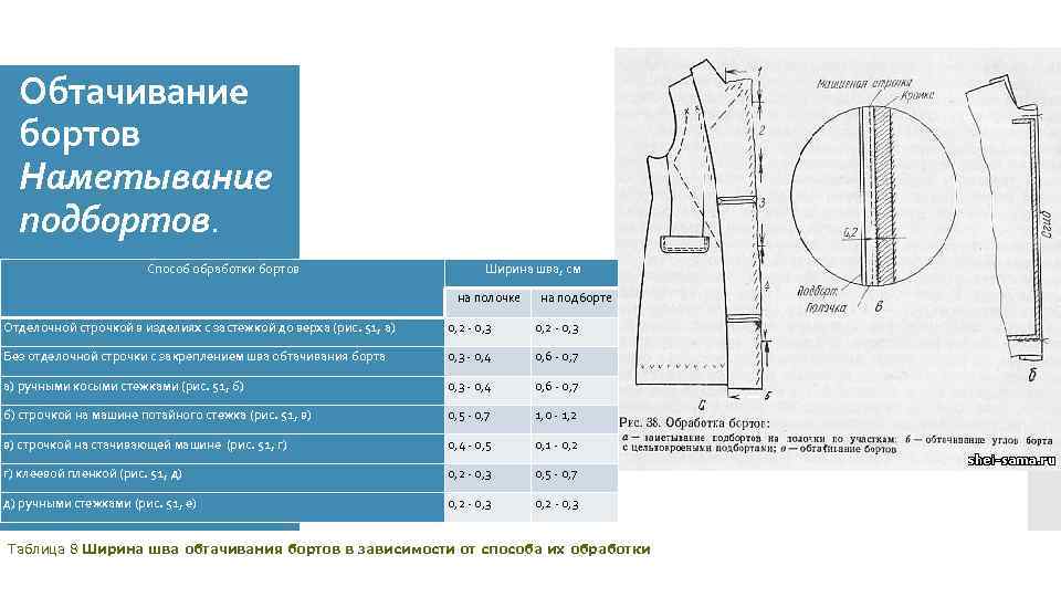 Обтачивание бортов Наметывание подбортов. Способ обработки бортов Ширина шва, см на полочке на подборте