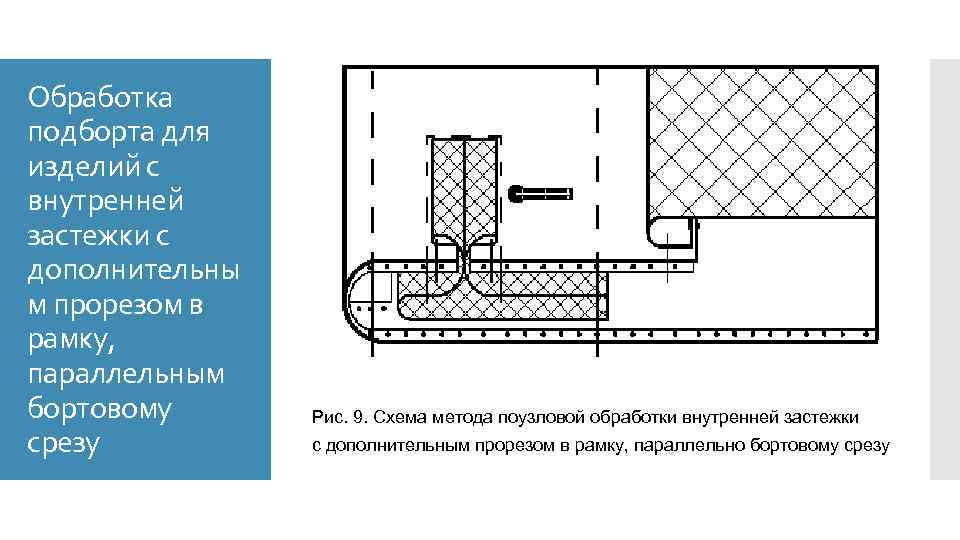 Обработка подборта для изделий с внутренней застежки с дополнительны м прорезом в рамку, параллельным