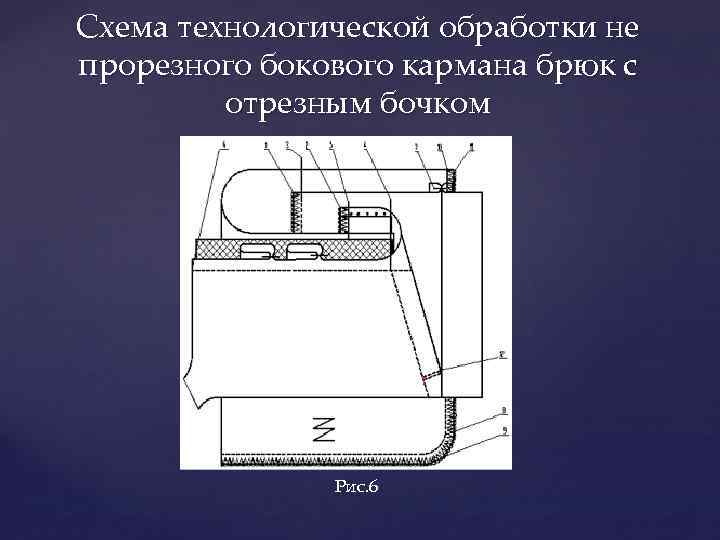 Схемы узлов обработки подкладки