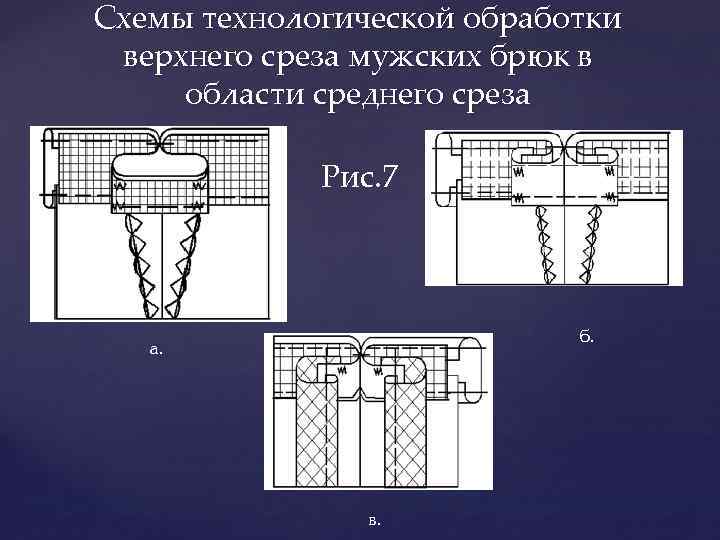 Схемы узлов обработки подкладки